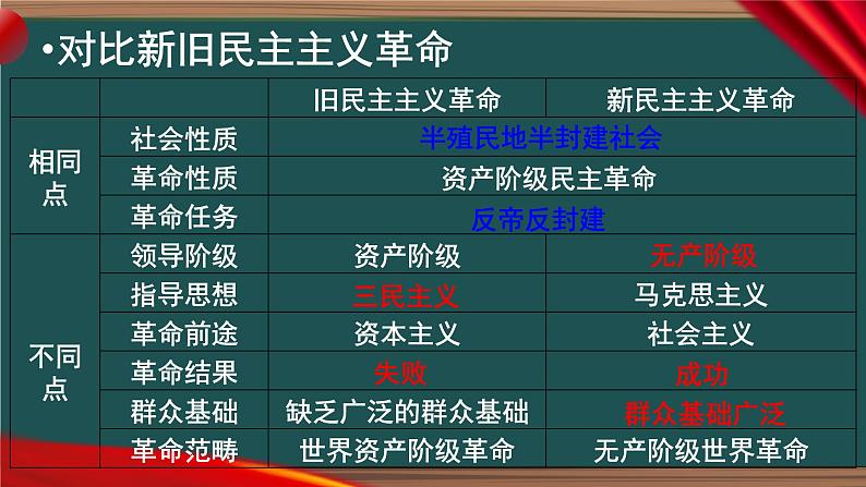 第21课五四运动与中国共产党的诞生课件高中历史统编版必修中外历史纲要上册 (8)第7页