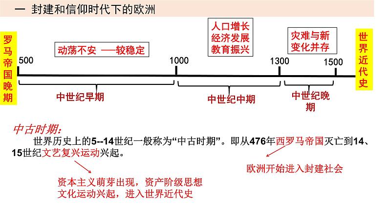 2023届高三统编版（2019）历史一轮复习第18讲 中古时期的世界课件第3页