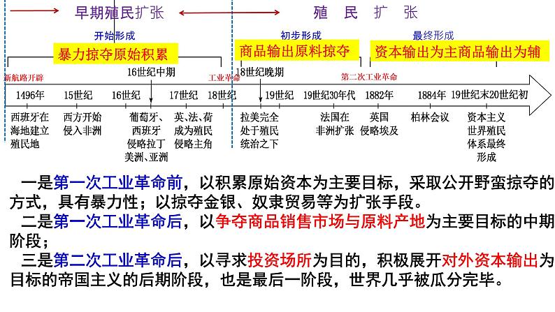 2023届高三统编版（2019）历史一轮复习第21讲 世界殖民体系与亚非拉民族独立运动课件03