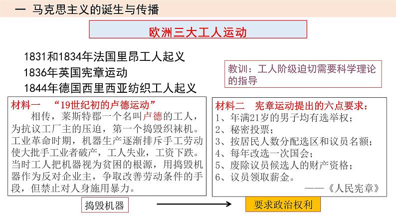 第24讲 社会主义从理论到实践课件---2023年高考统编版历史一轮复习第5页