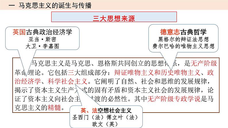 第24讲 社会主义从理论到实践课件---2023年高考统编版历史一轮复习第6页