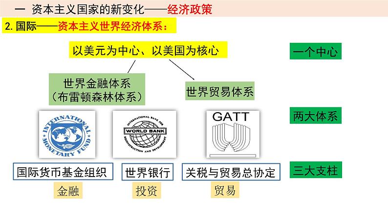 第27讲 资本主义国家和社会主义国家的发展与变化课件---2023年高考统编版历史一轮复习07