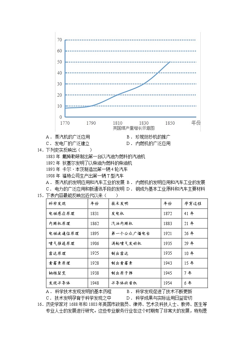 浙江省衢州市巨化中学巨中21级高一下学期第四五单元错题强化练03