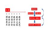 第7课 古代的商业贸易 说课课件