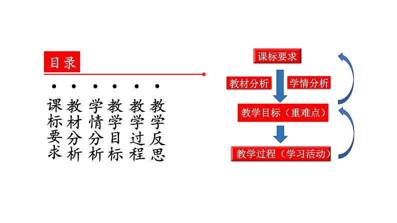 第7课 古代的商业贸易 说课课件第2页