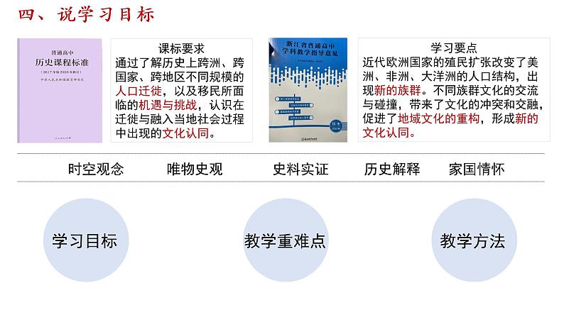 第8课 近代殖民活动和人口的跨地域转移 说课课件04