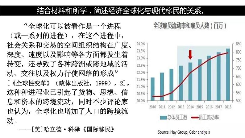 第8课 现代社会的移民和多元文化 课件第5页