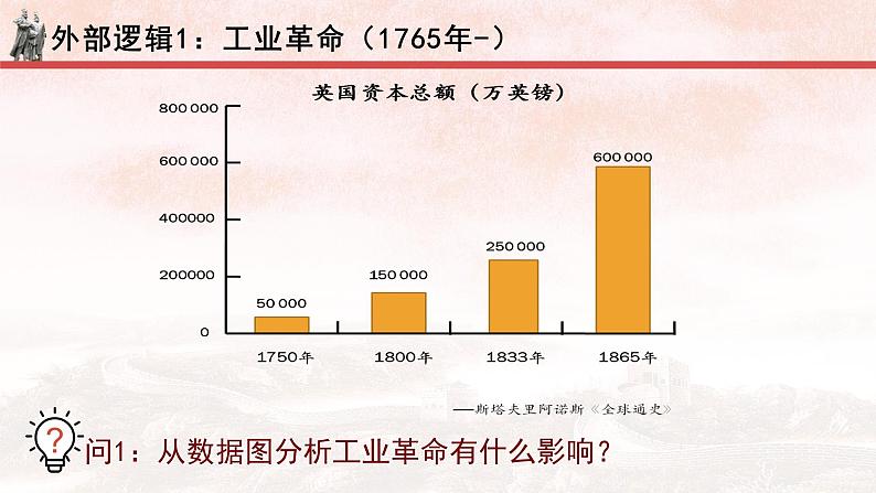 第11课 马克思主义的诞生与传播 课件第3页