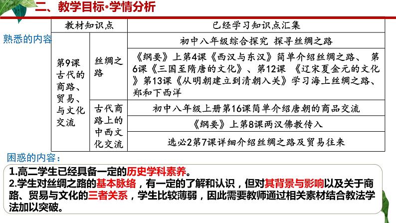 第9课 古代的商路、 贸易与文化交流 说课课件第6页