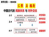 第11课 中国古代的民族关系与对外交往 说课课件