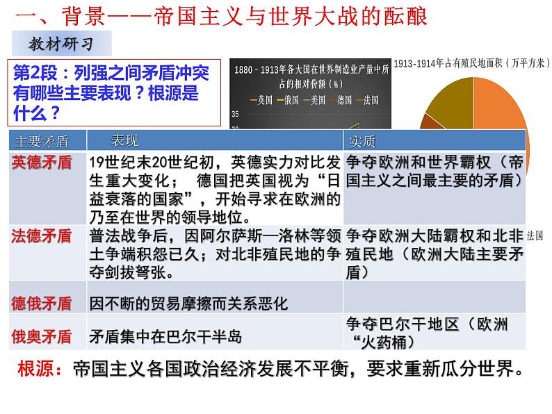 第14课 第一次世界大战与战后国际秩序 课件第4页