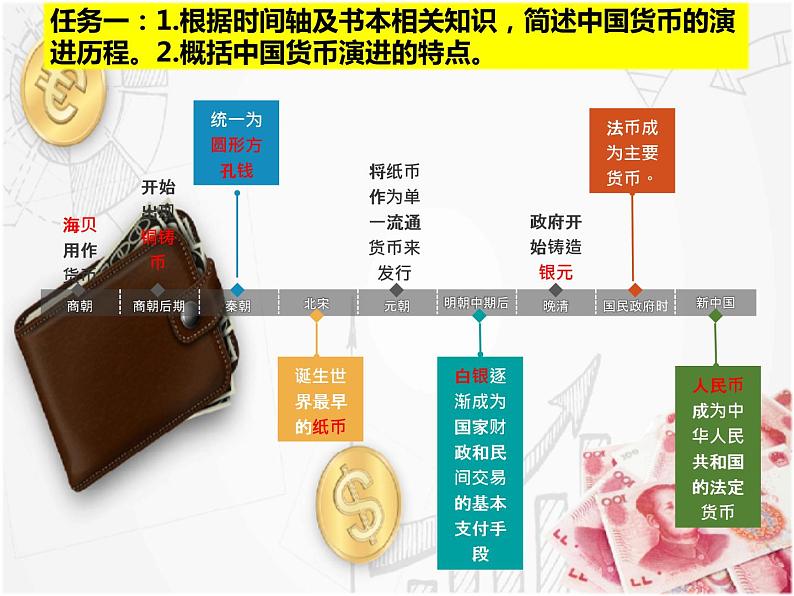 第15课 货币的使用与世界货币体系的形成 课件05