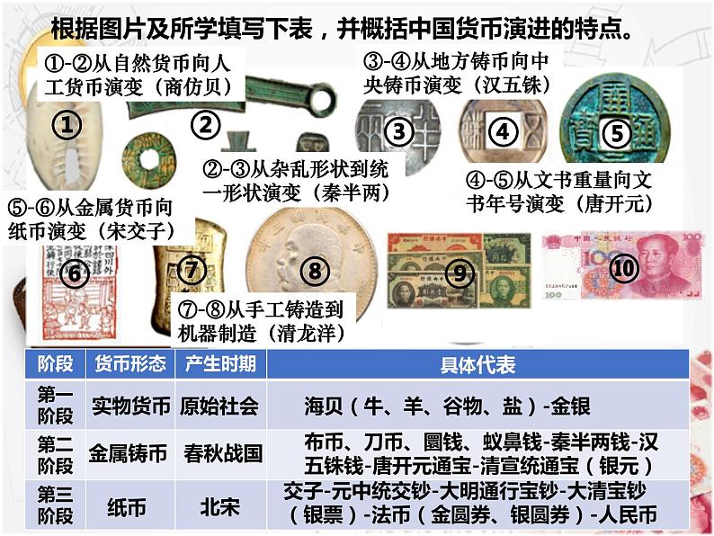第15课 货币的使用与世界货币体系的形成 课件06