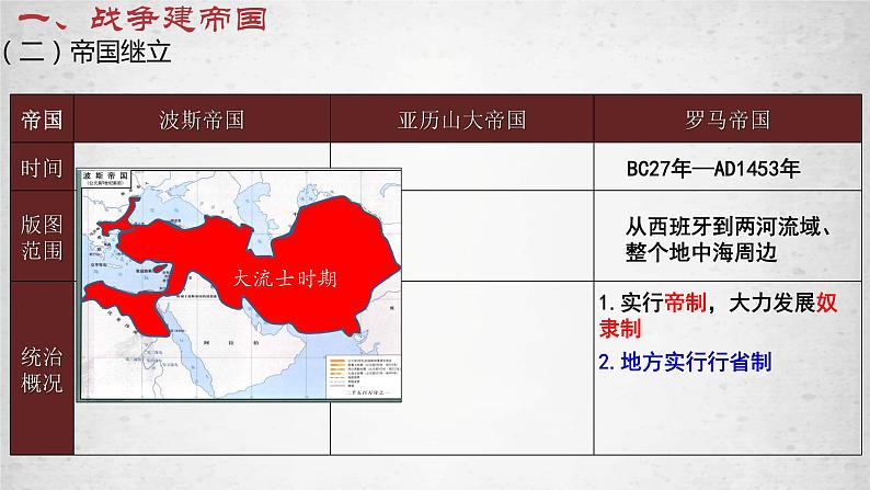 第2课 古代世界的帝国与文明的交流 课件第7页