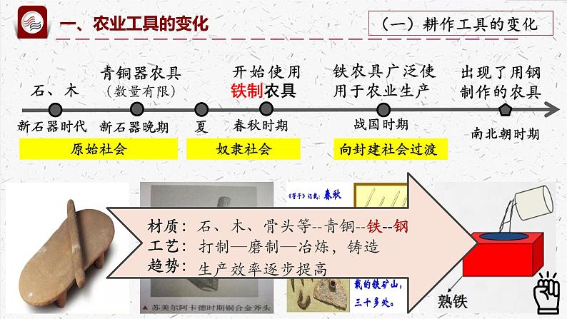 第4课 古代的生产工具与劳作 课件04