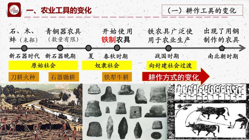 人教统编版选择性必修2 经济与社会生活第4课 古代的生产工具与劳作教课内容课件ppt-教习网|课件下载