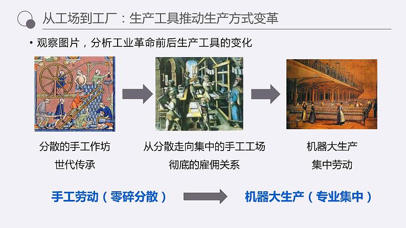 第5课 工业革命与工厂制度 课件第3页