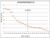 第2课 诸侯纷争与变法运动 课件