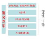第2课 诸侯纷争与变法运动 课件