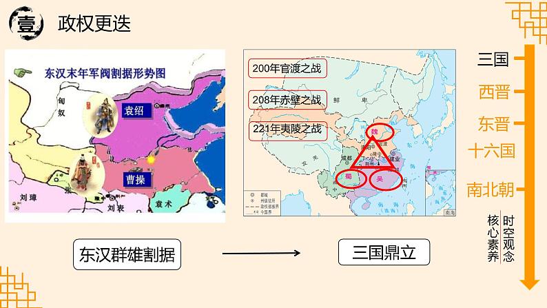 第5课 三国两晋南北朝的政权更迭与民族交融 课件第6页