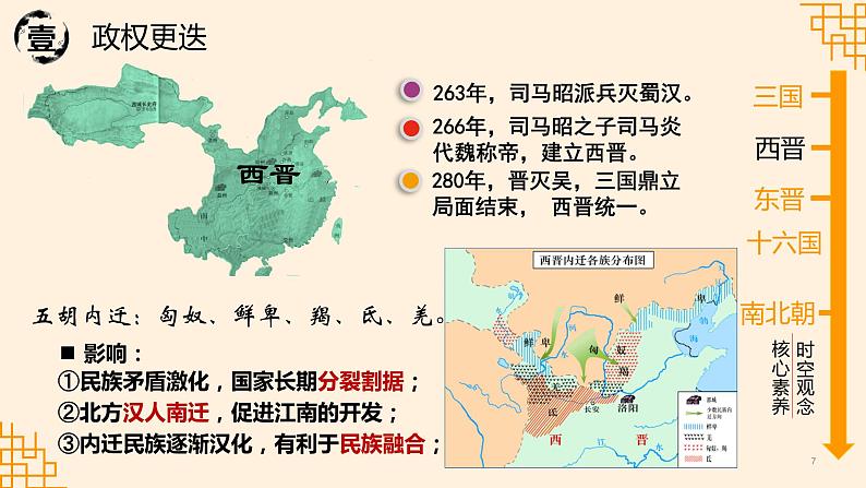 第5课 三国两晋南北朝的政权更迭与民族交融 课件第7页