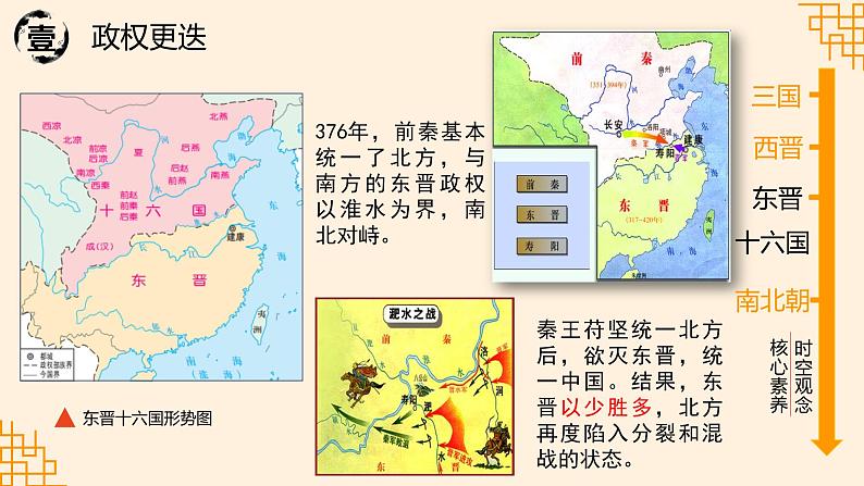 第5课 三国两晋南北朝的政权更迭与民族交融 课件第8页