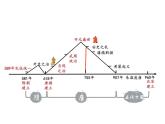 第6课 从隋唐盛世到五代十国 课件