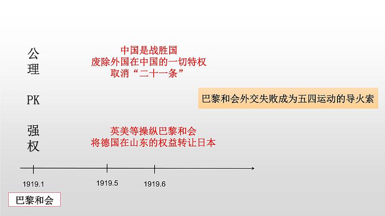 第21课 五四运动与中国共产党的诞生 课件第3页