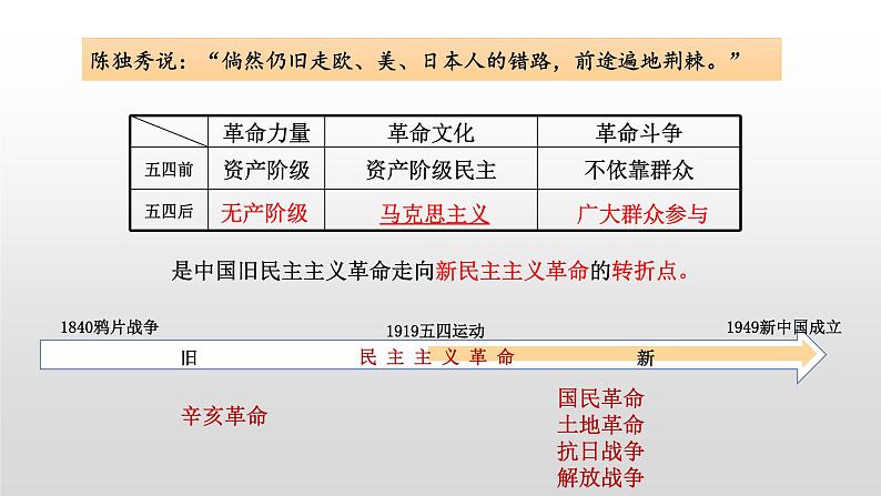 第21课 五四运动与中国共产党的诞生 课件第6页