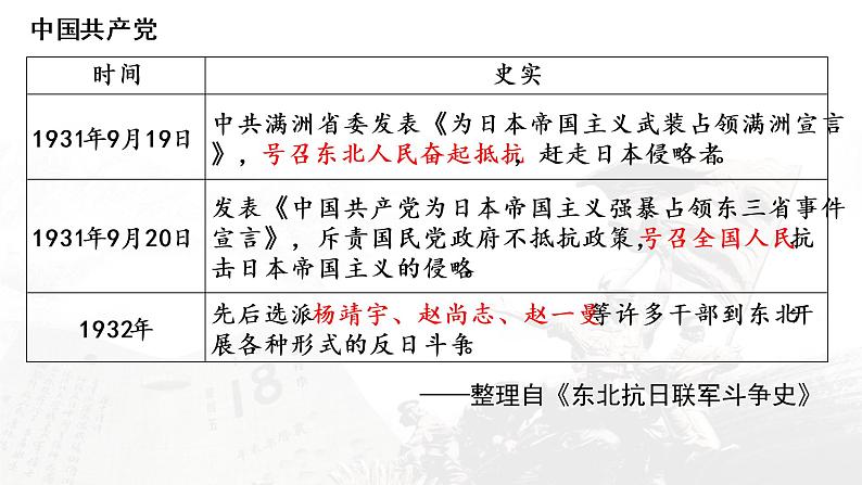 第23课 从局部抗战到全面抗战 课件第5页