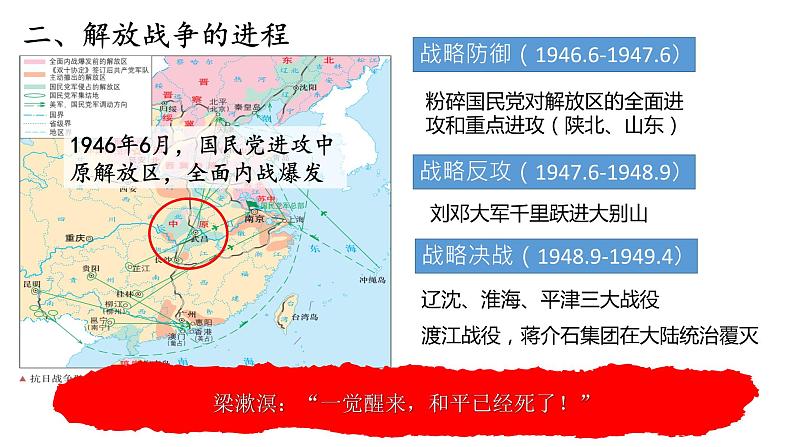 第25课 人民解放战争 课件第8页