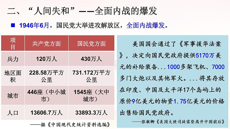 第25课 人民解放战争 课件第6页