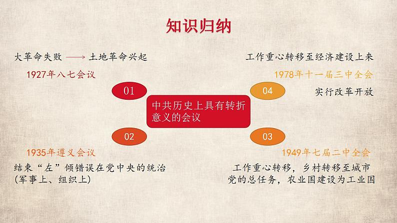 第28课 中国特色社会主义道路的开辟与发展 课件第8页