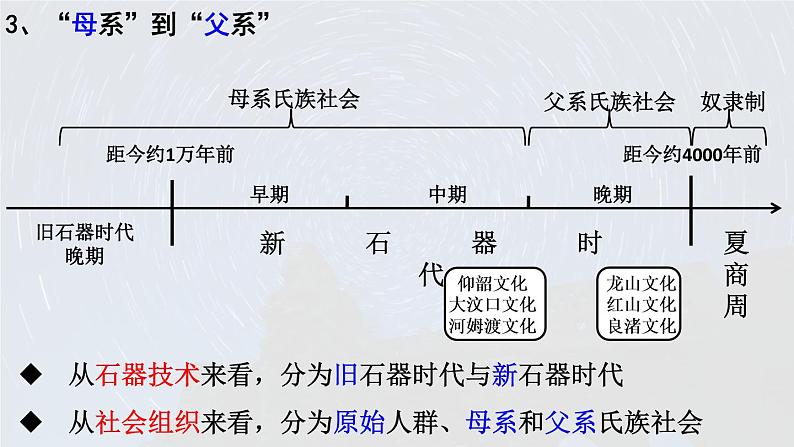 第1课 中华文明的起源与早期国家 课件05