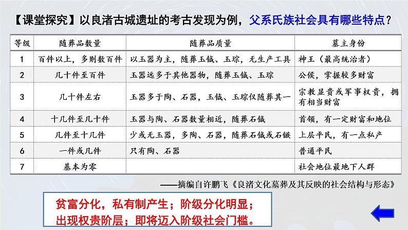 第1课 中华文明的起源与早期国家 课件07