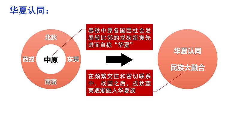 第2课 诸侯纷争与变法运动 课件07