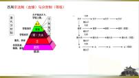 高中历史人教统编版(必修)中外历史纲要(上)第2课	 诸侯纷争与变法运动	多媒体教学课件ppt