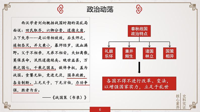 第2课 诸侯纷争与变法运动 课件第6页