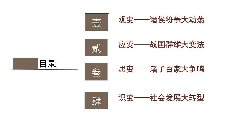 第2课 诸侯纷争与变法运动 课件03