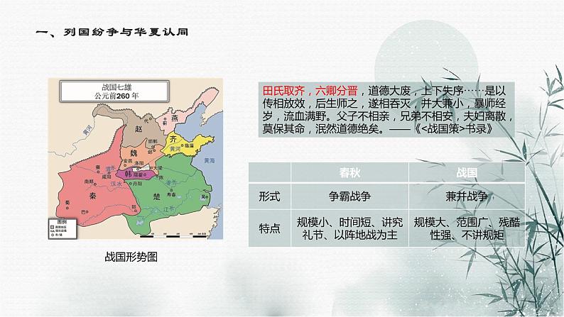 第2课 诸侯纷争与变法运动 课件05