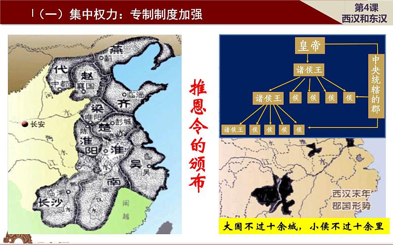 第4课 西汉与东汉——统一多民族封建国家的巩固 课件第8页