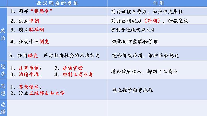 第4课 西汉与东汉——统一多民族封建国家的巩固 课件第8页