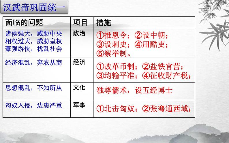 第4课 西汉与东汉——统一多民族封建国家的巩固 说课课件第6页