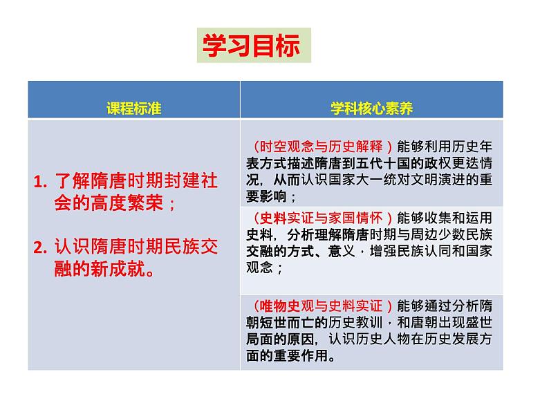 第6课 从隋唐盛世到五代十国 课件第2页