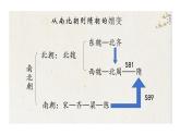 第6课 从隋唐盛世到五代十国 课件