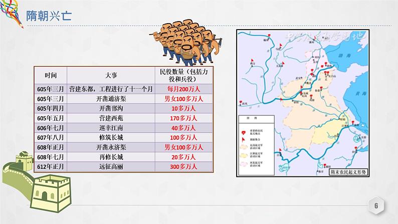 第6课 从隋唐盛世到五代十国 课件06