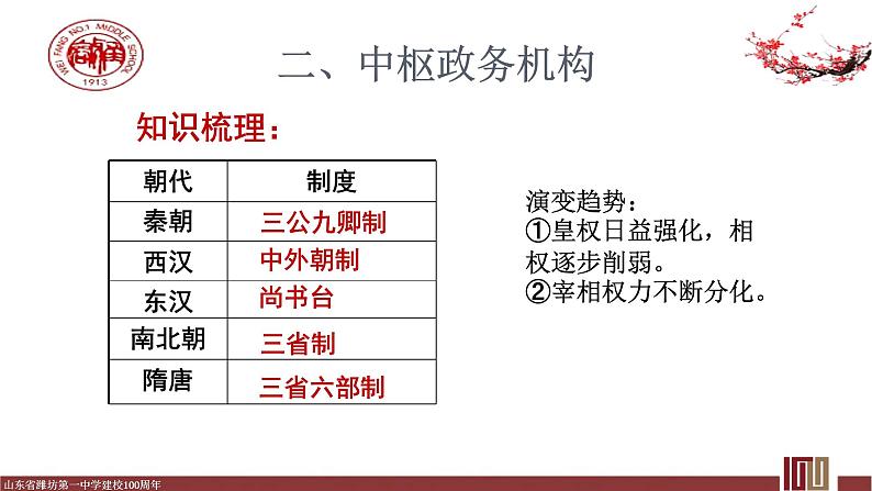 第7课 隋唐制度的变化与创新 课件08