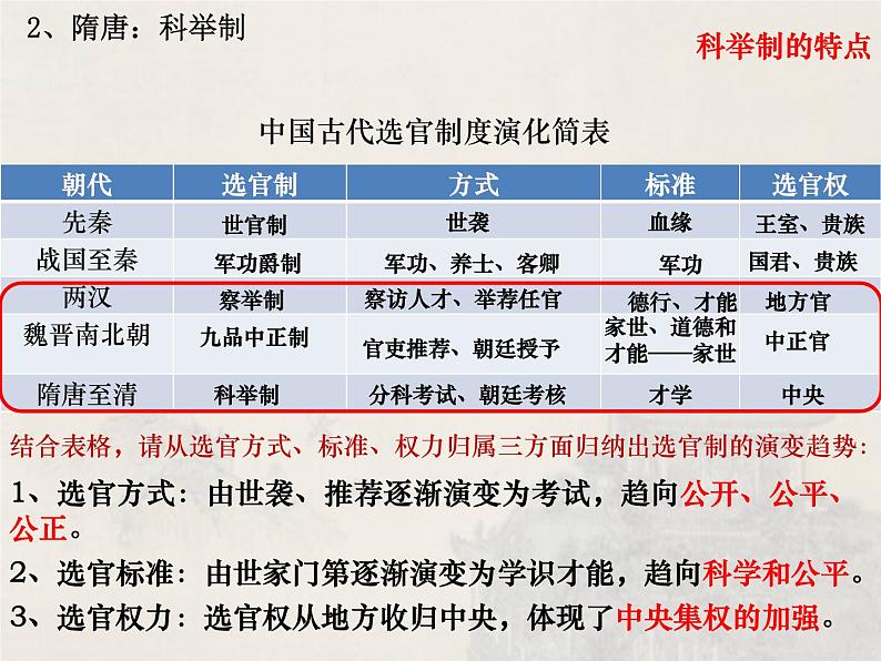 第7课 隋唐制度的变化与创新 课件08