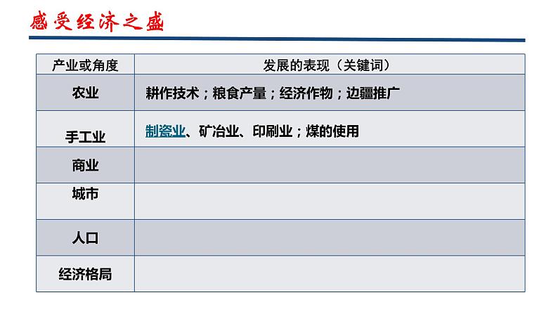 第11课 辽宋夏金元的经济与社会 课件07