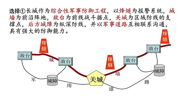 第11课 中国古代的民族关系与对外交往 课件06